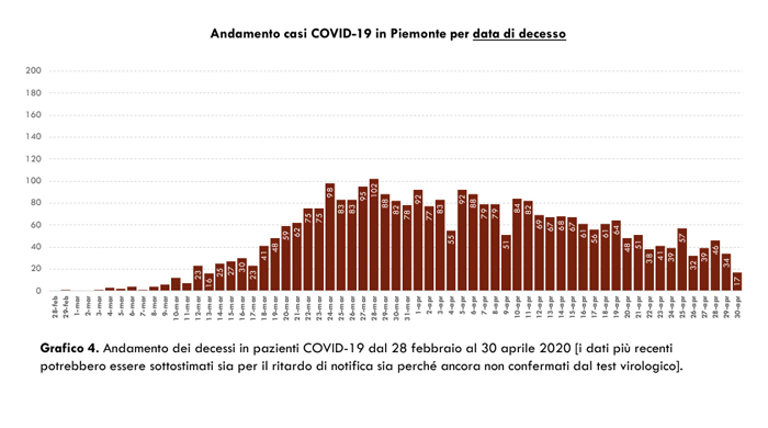 Schermata 2020 05 01 alle 17.57.49