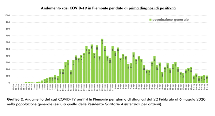 Schermata 2020 05 07 alle 18.20.02