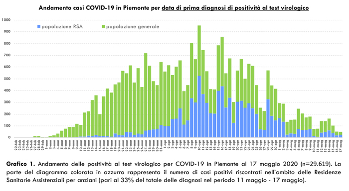 Schermata 2020 05 18 alle 17.50.02 1