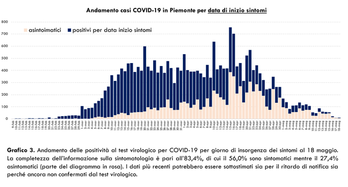 Schermata 2020 05 19 alle 19.00.58