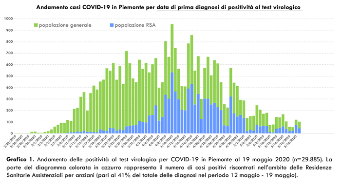 Schermata 2020 05 20 alle 18.14.52