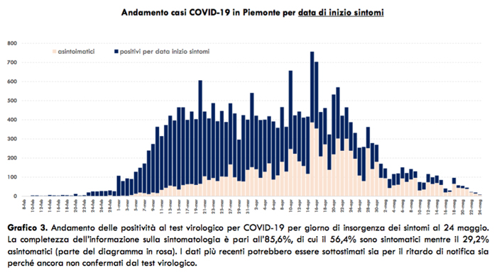 Schermata 2020 05 25 alle 17.55.37