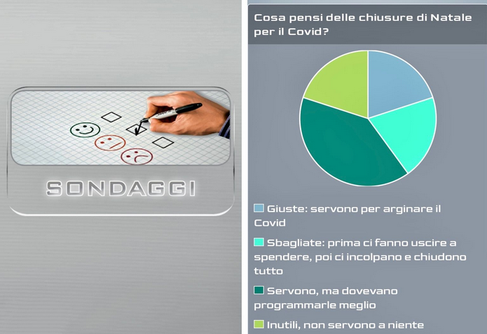 Cosa ne pensate delle chiusure di Natale per il Covid? Il primo sondaggio sulla app News24