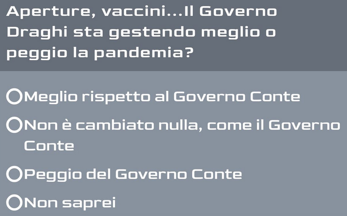 Aperture, vaccini... Il Governo Draghi sta gestendo meglio o peggio la pandemia rispetto al Governo Conte? Votate il sondaggio della App NEWS24