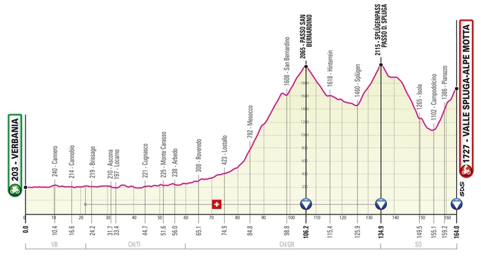 Il Giro d'Italia tra il Mottarone e il Lago Maggiore
