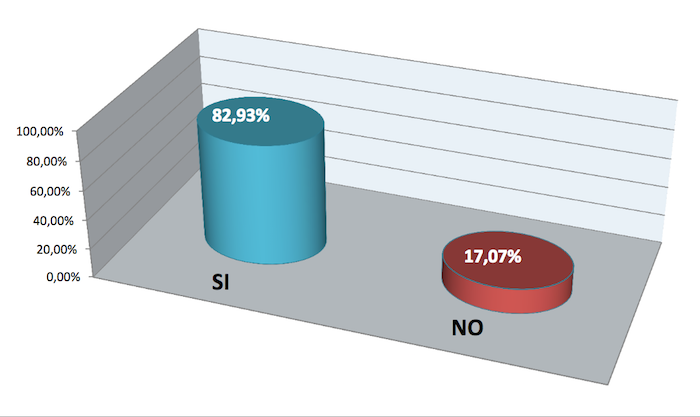 Referendum: tutti i dati
